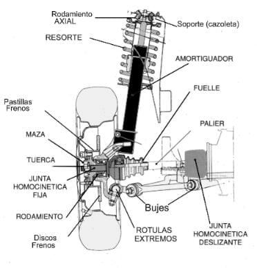 cambiar amortiguadores delanteros