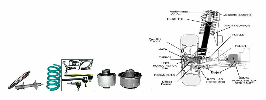 como cambiar los amortiguadores delanteros del auto