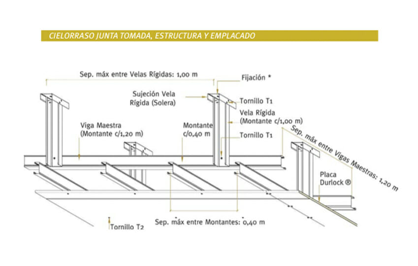 como colocar un techo cieloraso de Durlock estructura